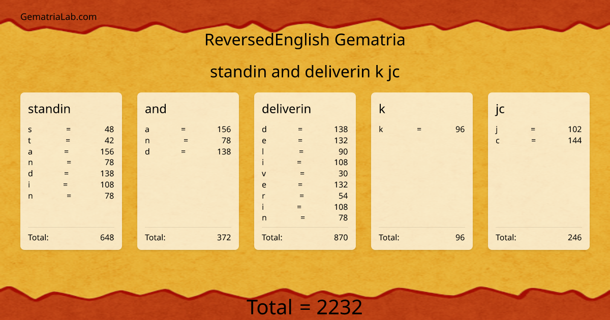standin and deliverin k jc in reversedEnglish Gematria